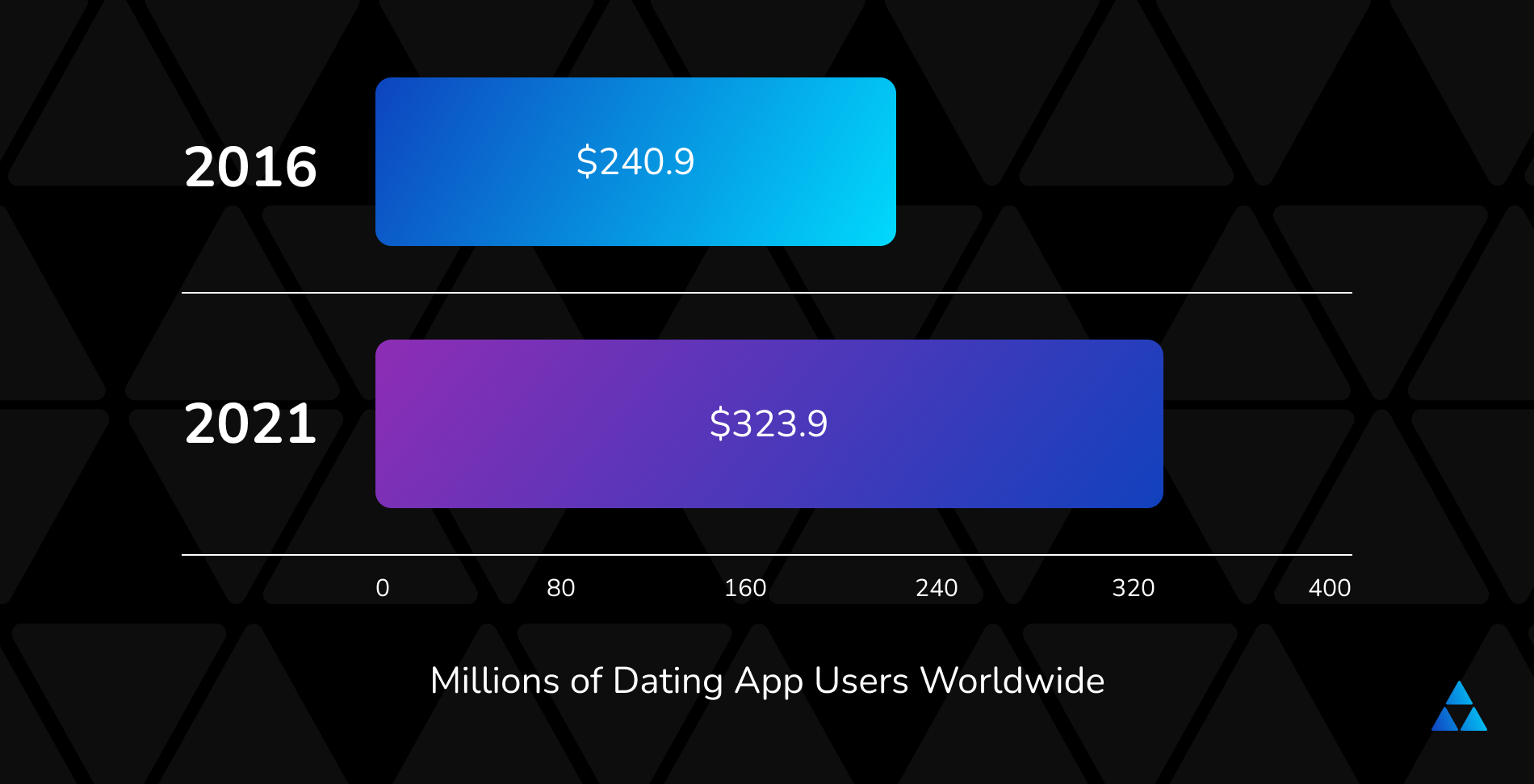 dating-app-users